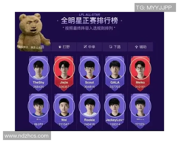 全明星赛积分榜更新V5战队凭借64分稳居第一名