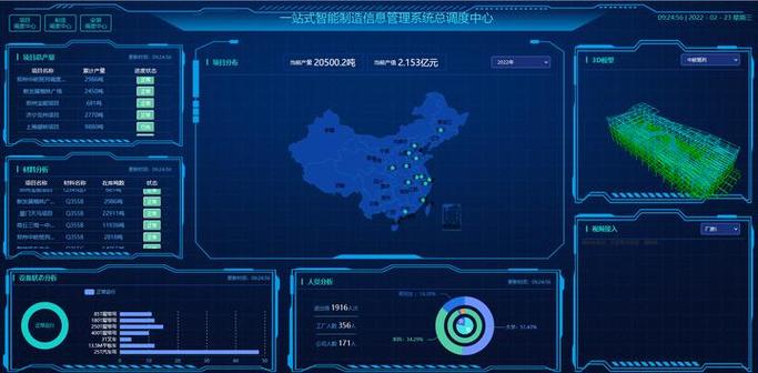 企业智能化管理系统与工厂全面信息化管理 信息系统集成服务的核心价值